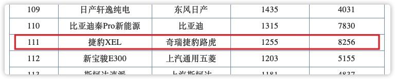 全系2.0T+8AT后驱，捷豹XEL降至21万，销量依旧惨淡