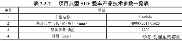 吉利工厂投产！对标宝马X5？路特斯SUV再爆消息