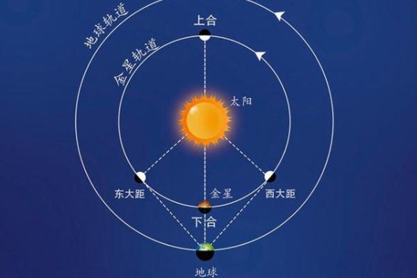 2021年12月三星连珠什么时候出现观测时间