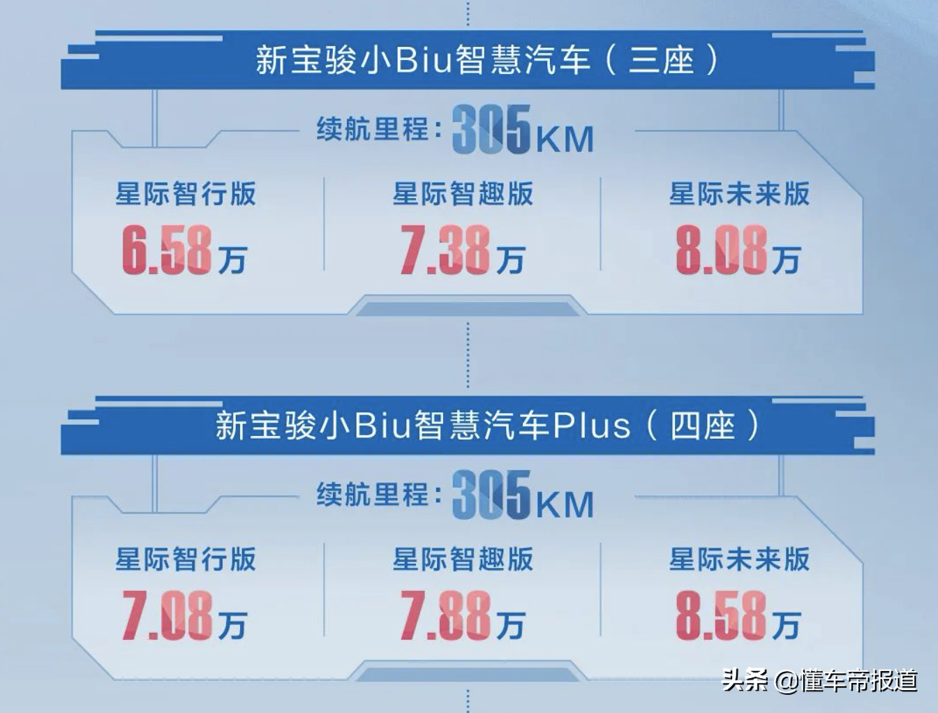 曝光 | 与苏宁联手打造 新宝骏小Biu预售价6.58万元起