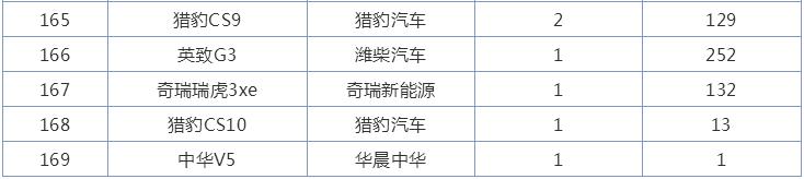 9月自主SUV销量排行榜，哈弗H6第一，红旗HS5实现飞跃