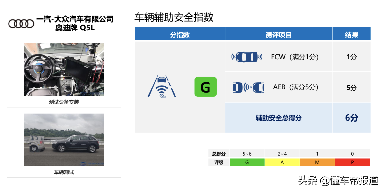 资讯 | 修宝马有多贵？中保研：宝马X3正面维修经济性得0分