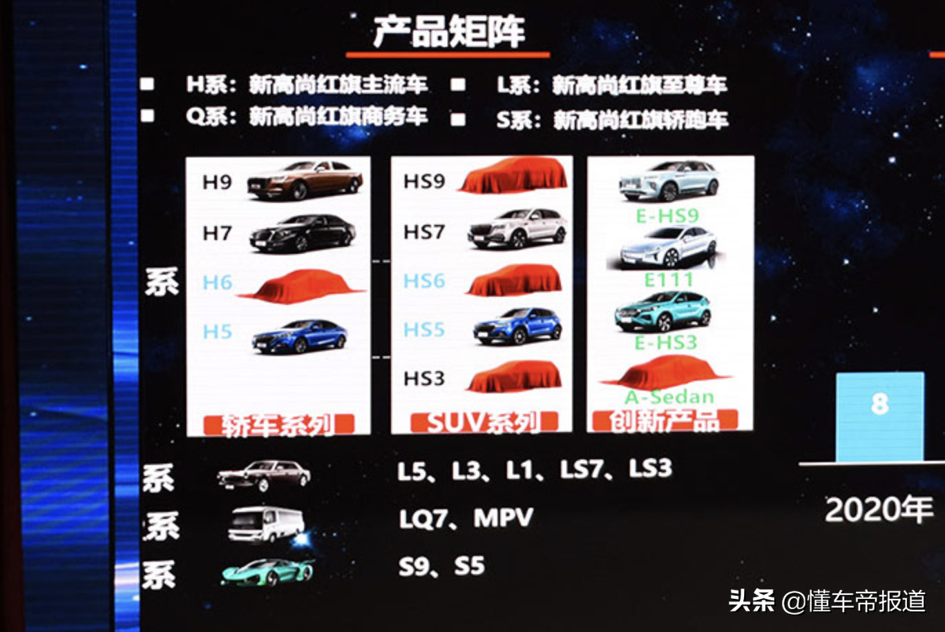 新车 | 到2025年产品增至23款 红旗未来新车规划曝光