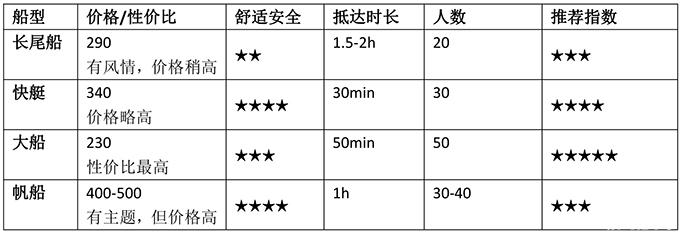 普吉岛有哪些岛屿可以潜水 普吉岛哪些岛屿最值得去