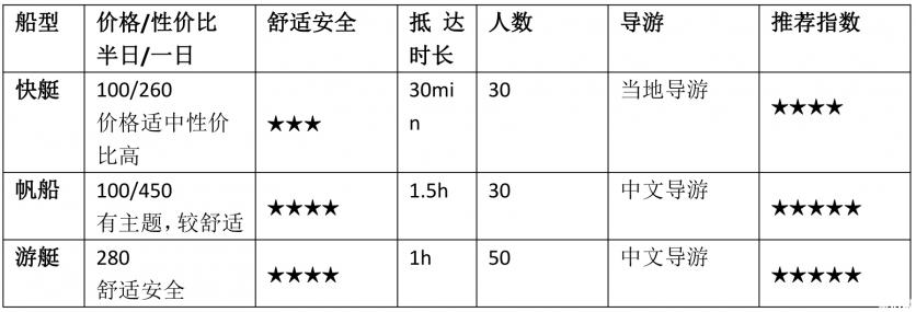 普吉岛有哪些岛屿可以潜水 普吉岛哪些岛屿最值得去