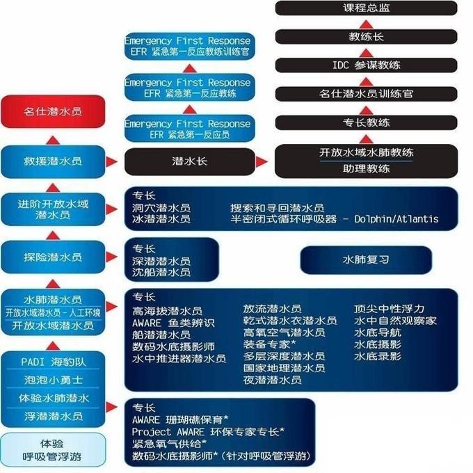 仙本那考潜水证多少钱 仙本那考潜水证要准备什么