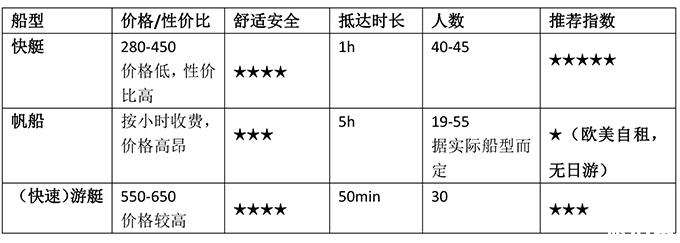 普吉岛有哪些岛屿可以潜水 普吉岛哪些岛屿最值得去