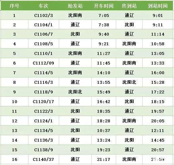 京沈高铁时刻表+新通高铁时刻表