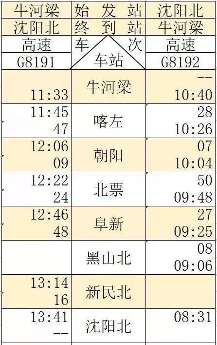 京沈高铁时刻表+新通高铁时刻表