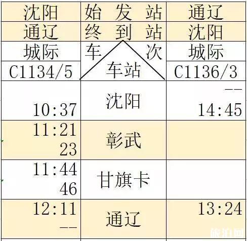 京沈高铁时刻表+新通高铁时刻表