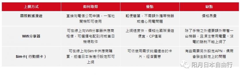 日本入境卡怎么填 日本旅游攻略