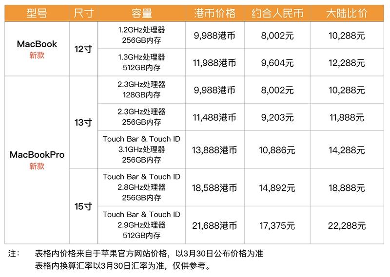 在香港哪里买苹果手机比较好