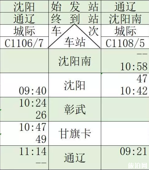 通辽高铁什么时候开通 通辽高铁运行时间表2019+票价+周边景点