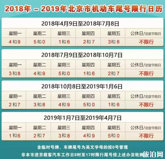 2019年北京外地车牌新规定时间+区域 车辆进京证如何办理 外地车辆不办理进京证怎么处罚