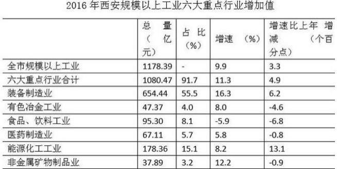 武汉和西安哪个城市好