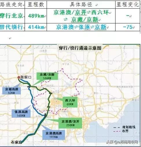 12月1日北京国三车全市全天禁行 国三车禁行规则2018