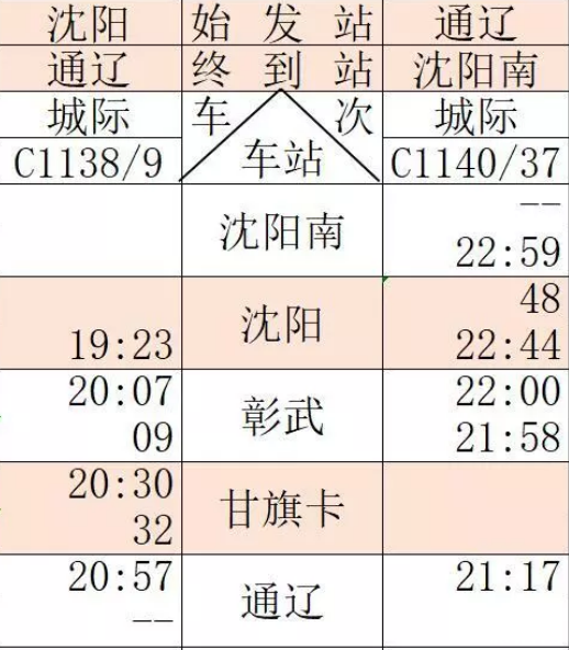 通辽高铁什么时候开通 通辽高铁运行时间表2019+票价+周边景点