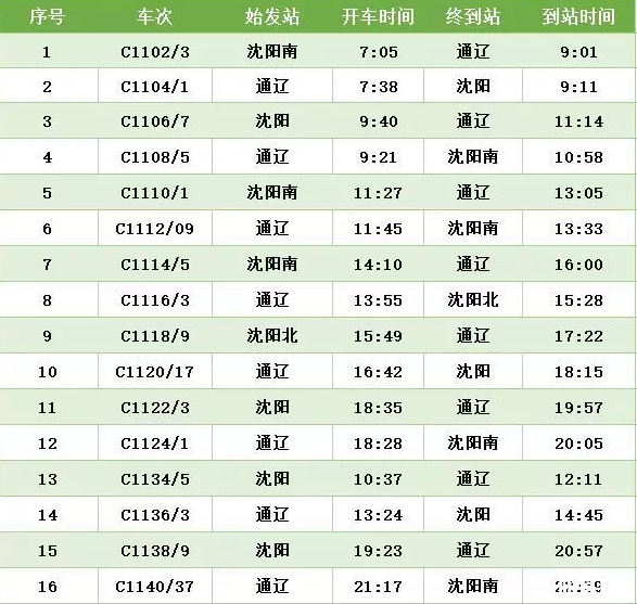 通辽高铁什么时候开通 通辽高铁运行时间表2019+票价+周边景点