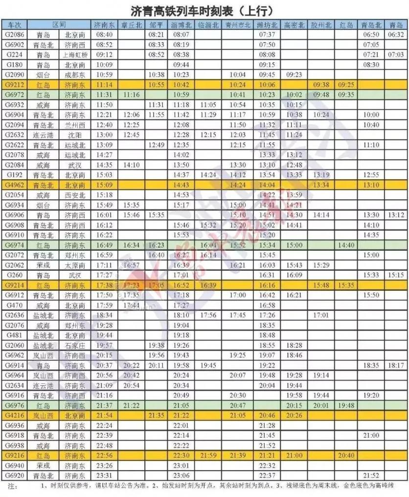 济青高铁时刻表 济青高铁通车时间2019