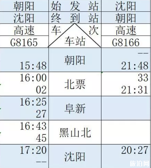 通辽高铁什么时候开通 通辽高铁运行时间表2019+票价+周边景点