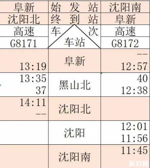 通辽高铁什么时候开通 通辽高铁运行时间表2019+票价+周边景点