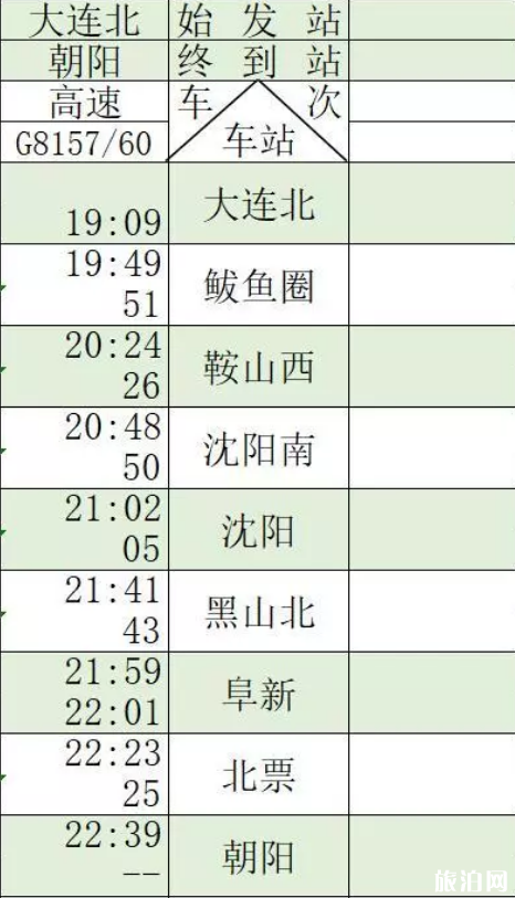 通辽高铁什么时候开通 通辽高铁运行时间表2019+票价+周边景点