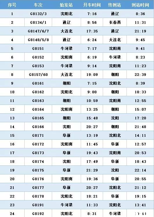 通辽高铁什么时候开通 通辽高铁运行时间表2019+票价+周边景点