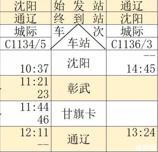 通辽高铁什么时候开通 通辽高铁运行时间表2019+票价+周边景点