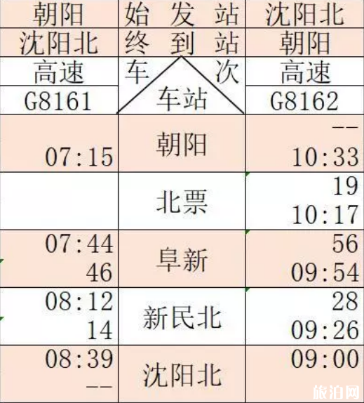 通辽高铁什么时候开通 通辽高铁运行时间表2019+票价+周边景点