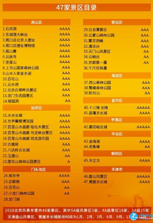 2018北京旅游年卡/年票景点包含哪些