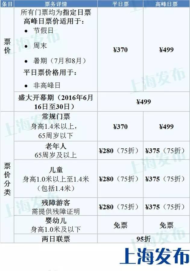 上海迪士尼门票多少钱一张(上海迪士尼票价表2019)