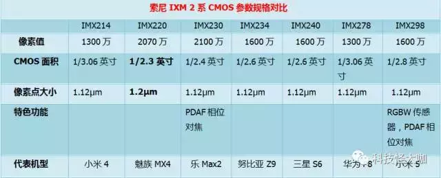 索尼imx682参数图片